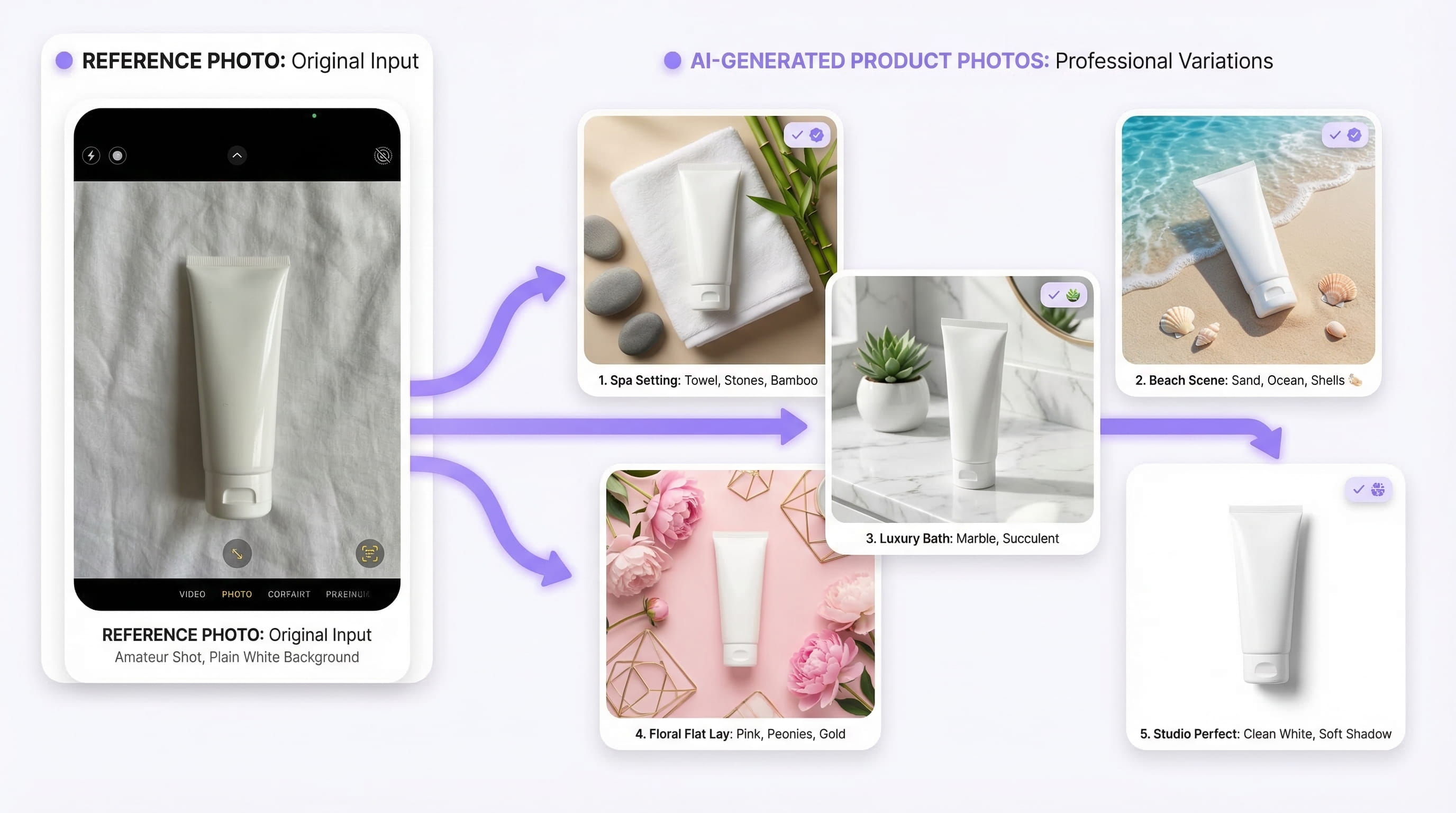 From one phone photo to five publish-ready e-commerce product images with AI